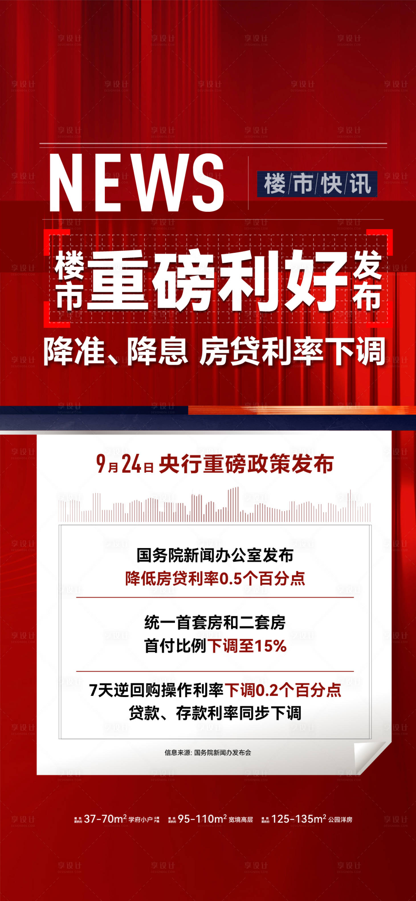 源文件下载【享设计】搜索编号：15610026550508628【房地产政策海报】