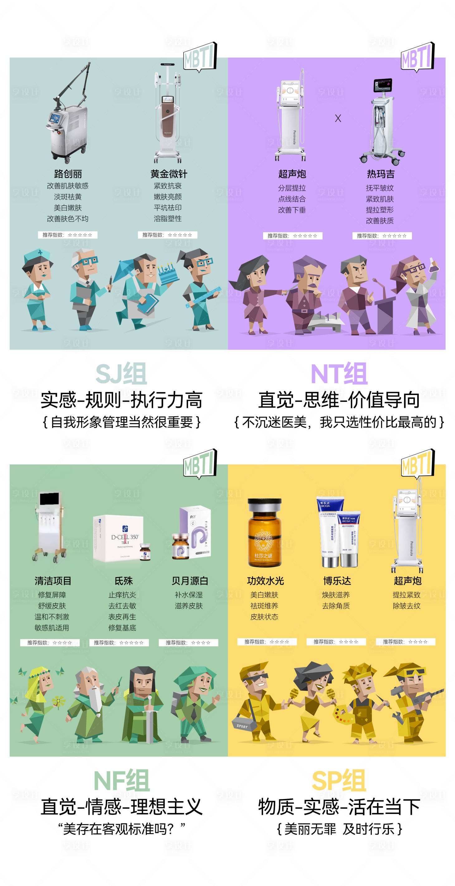源文件下载【享设计】搜索编号：88550026203033049【医美MPTI测试海报】