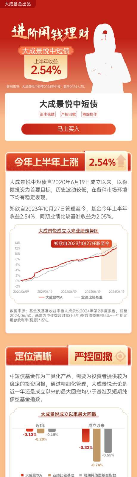 源文件下载【基金长图专题页债基】编号：30930026227562702