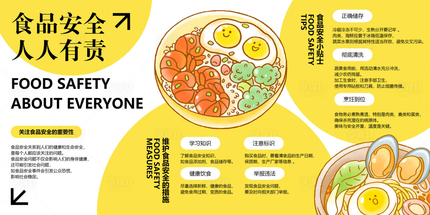 源文件下载【享设计】搜索编号：56720026324962754【食品小贴士海报展板】