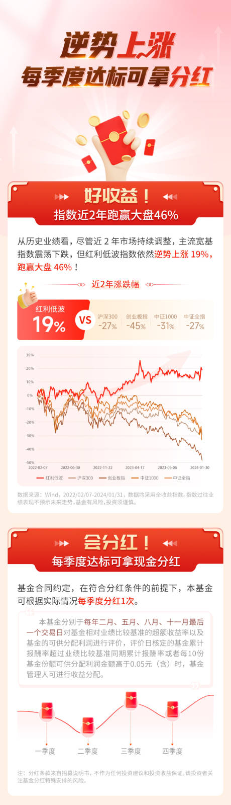 源文件下载【金融电商长图】编号：64610026258766627