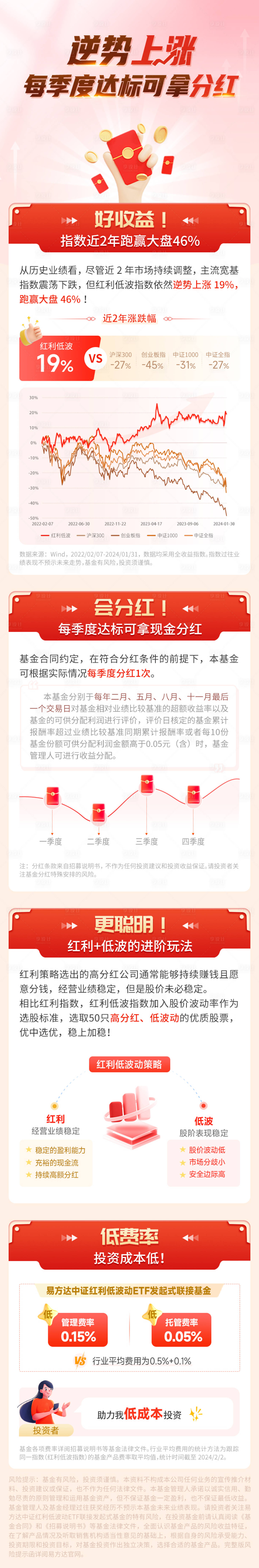 源文件下载【金融电商长图】编号：64610026258766627