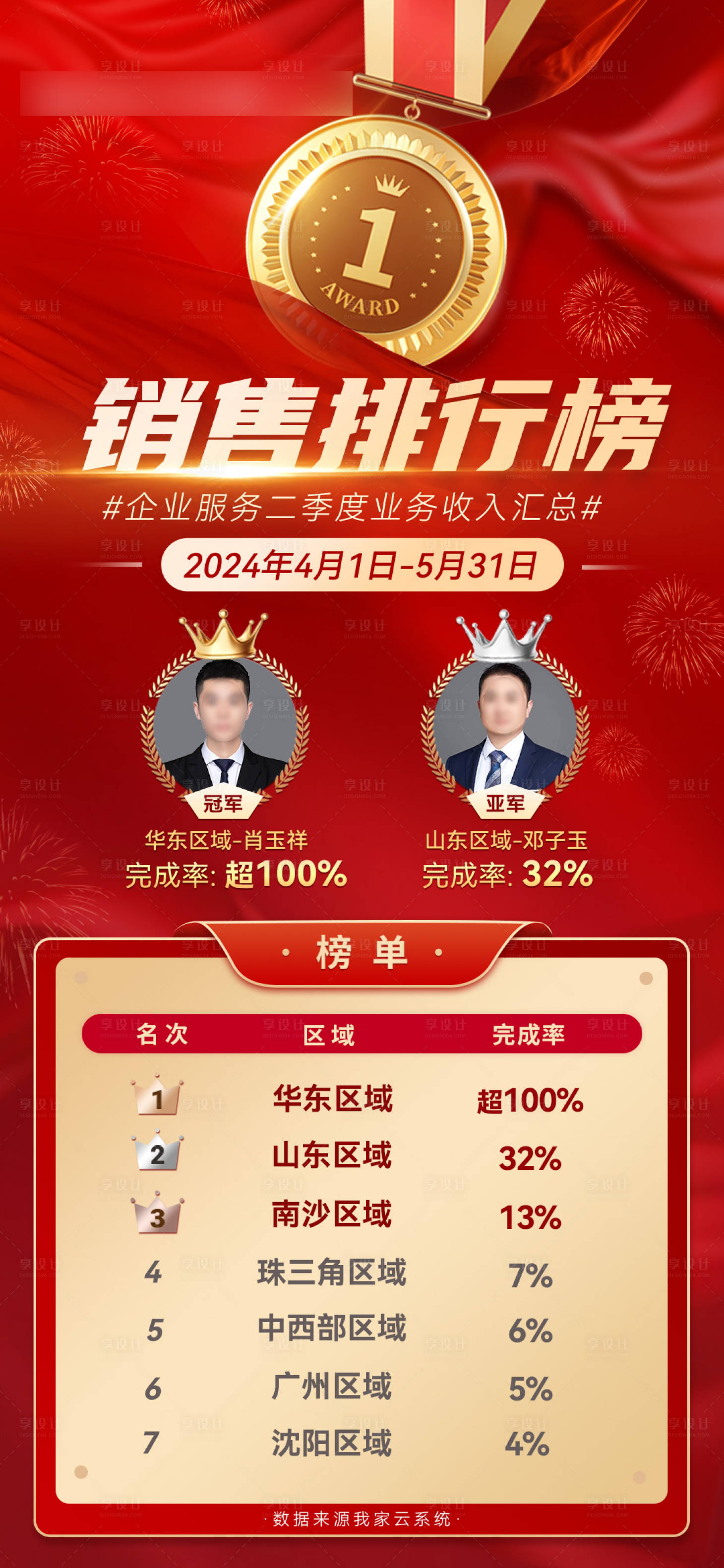 源文件下载【红色销售战狼榜TOP榜单】编号：22180026068329735