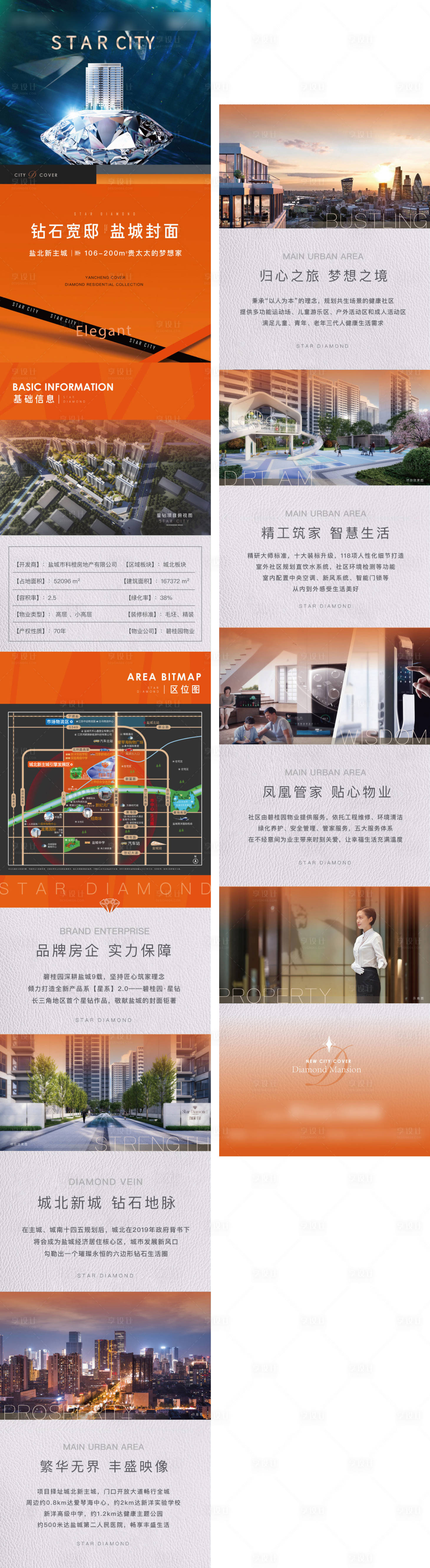 源文件下载【地产价值点长图】编号：20200026046132745