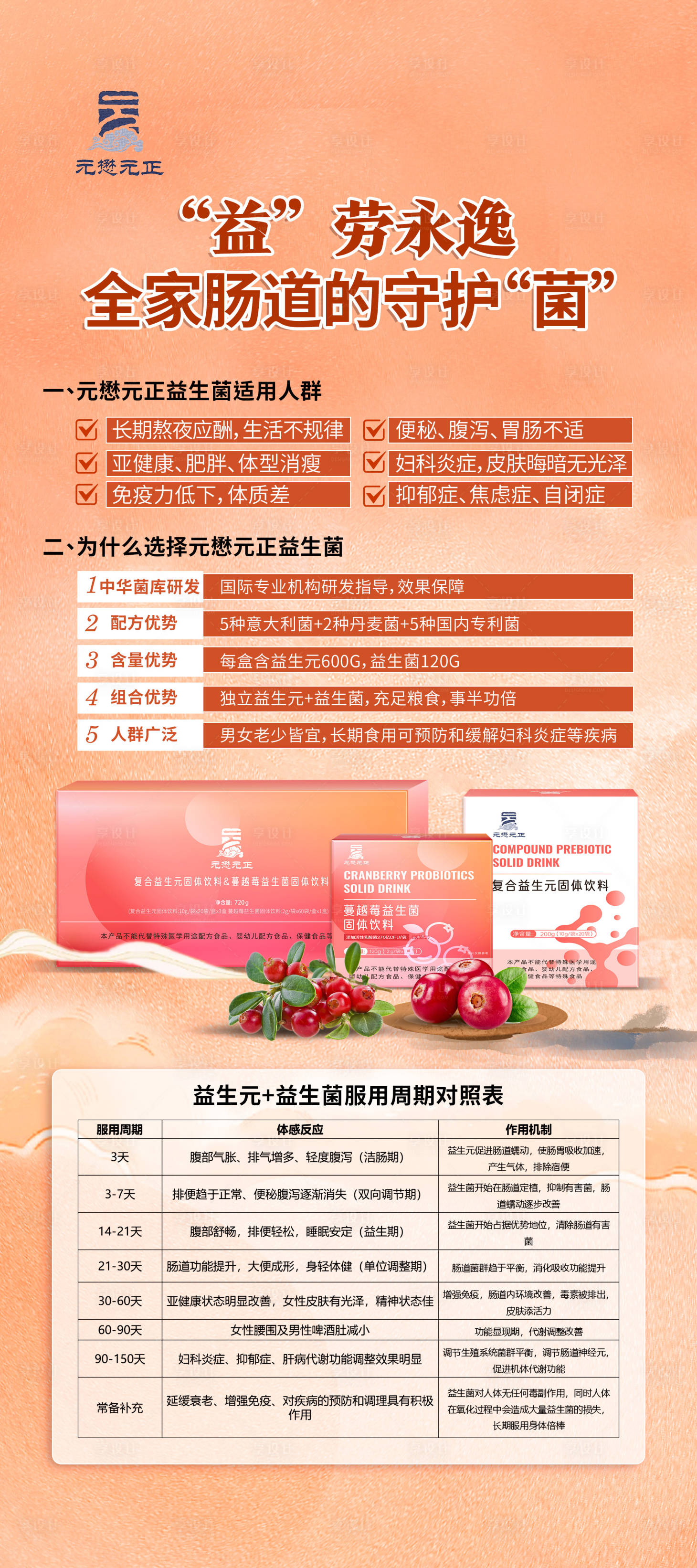源文件下载【享设计】搜索编号：15050026138996716【益生菌肠道健康产品介绍详情展架】