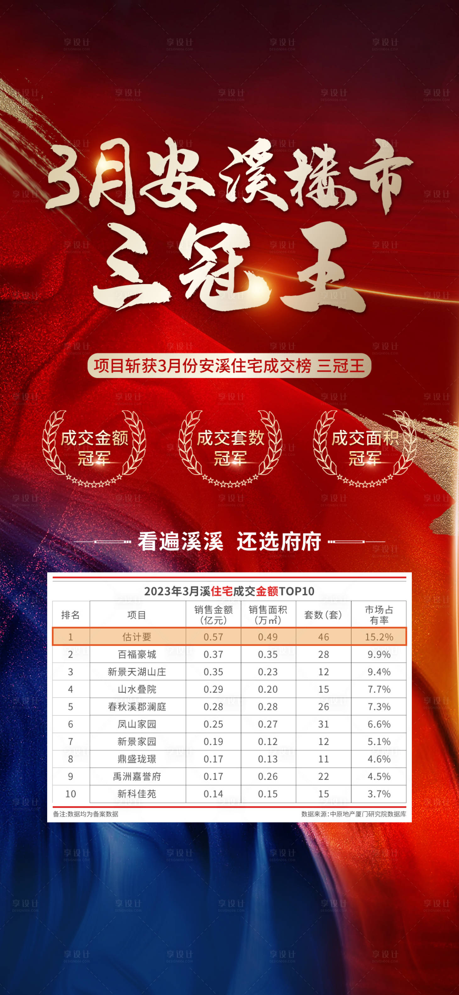 源文件下載【三冠王海報(bào) 】編號(hào)：63720026320123528