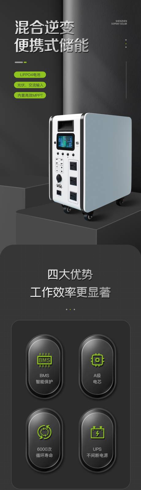 源文件下载【逆变储能混合便携式一体机详情页】编号：77460026180058886
