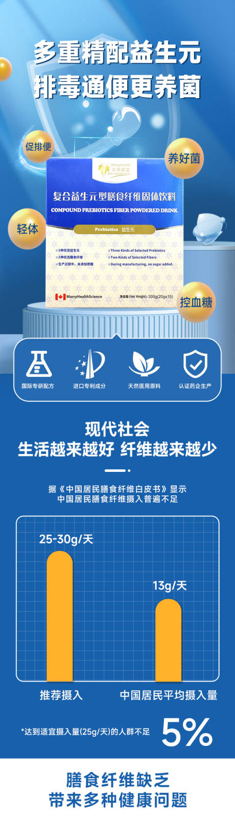 源文件下载【医疗产品益生元详情页】编号：23220026052519914