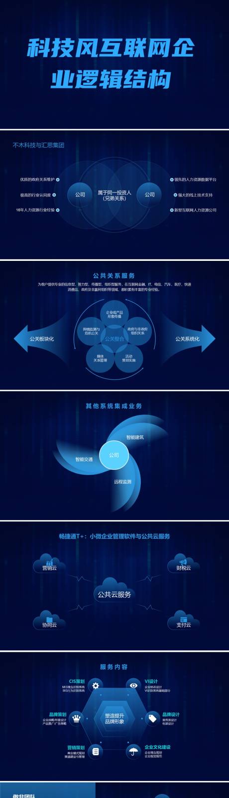 源文件下载【科技风互联网企业逻辑结构PPT】编号：65810026360755679