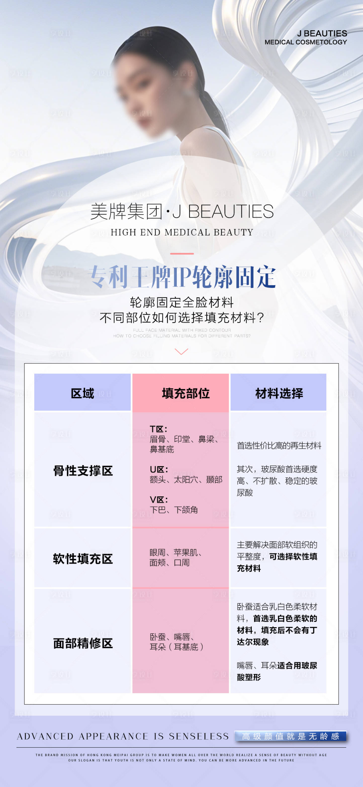 源文件下载【享设计】搜索编号：10140026028513598【医美面部轮廓固定】