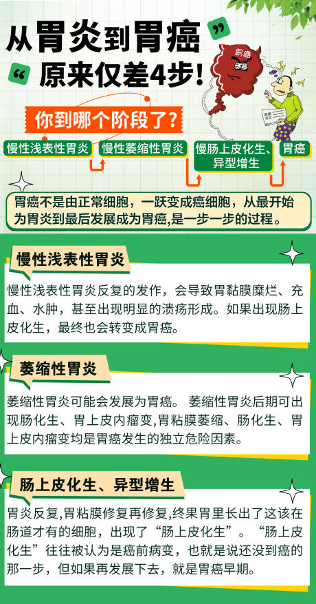 胃炎胃癌疾病健康科普知识海报