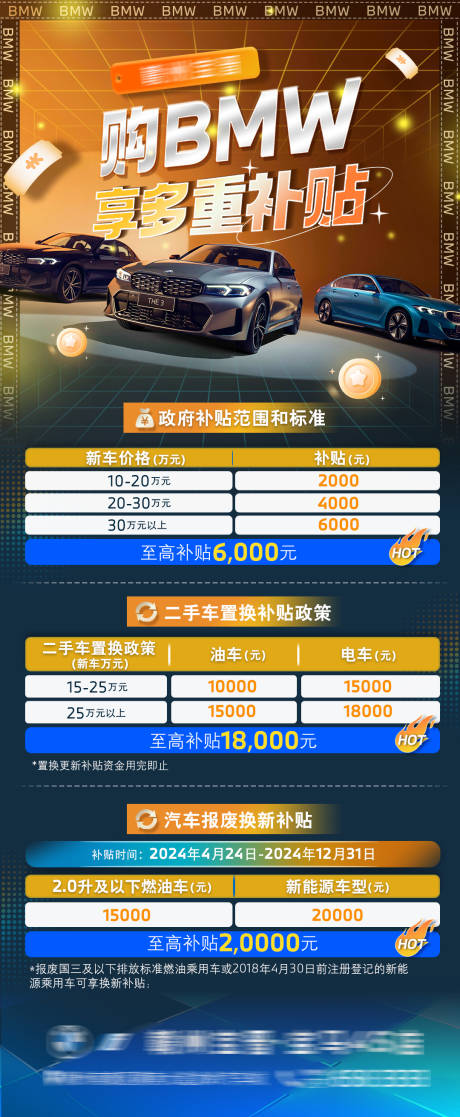 源文件下载【置换补贴长图海报 购车政策】编号：39380026189825815