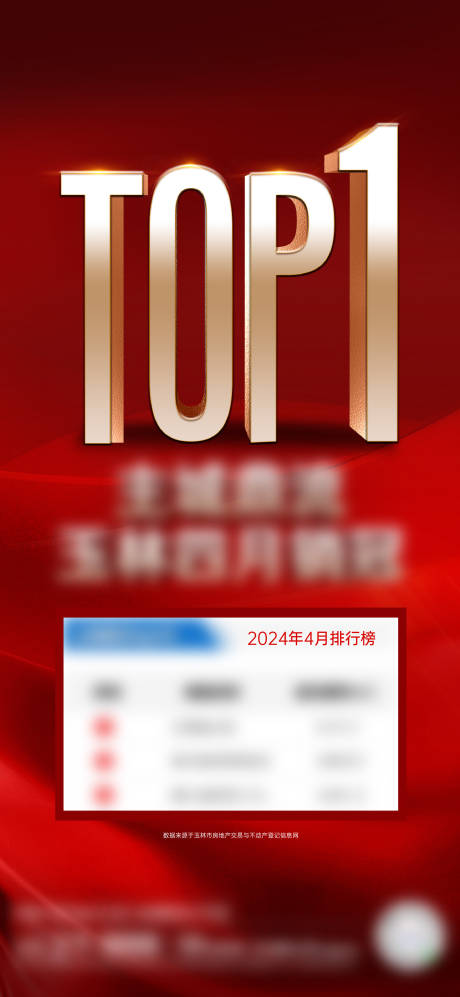 源文件下载【享设计】搜索编号：35110026517289014【地产热销海报】