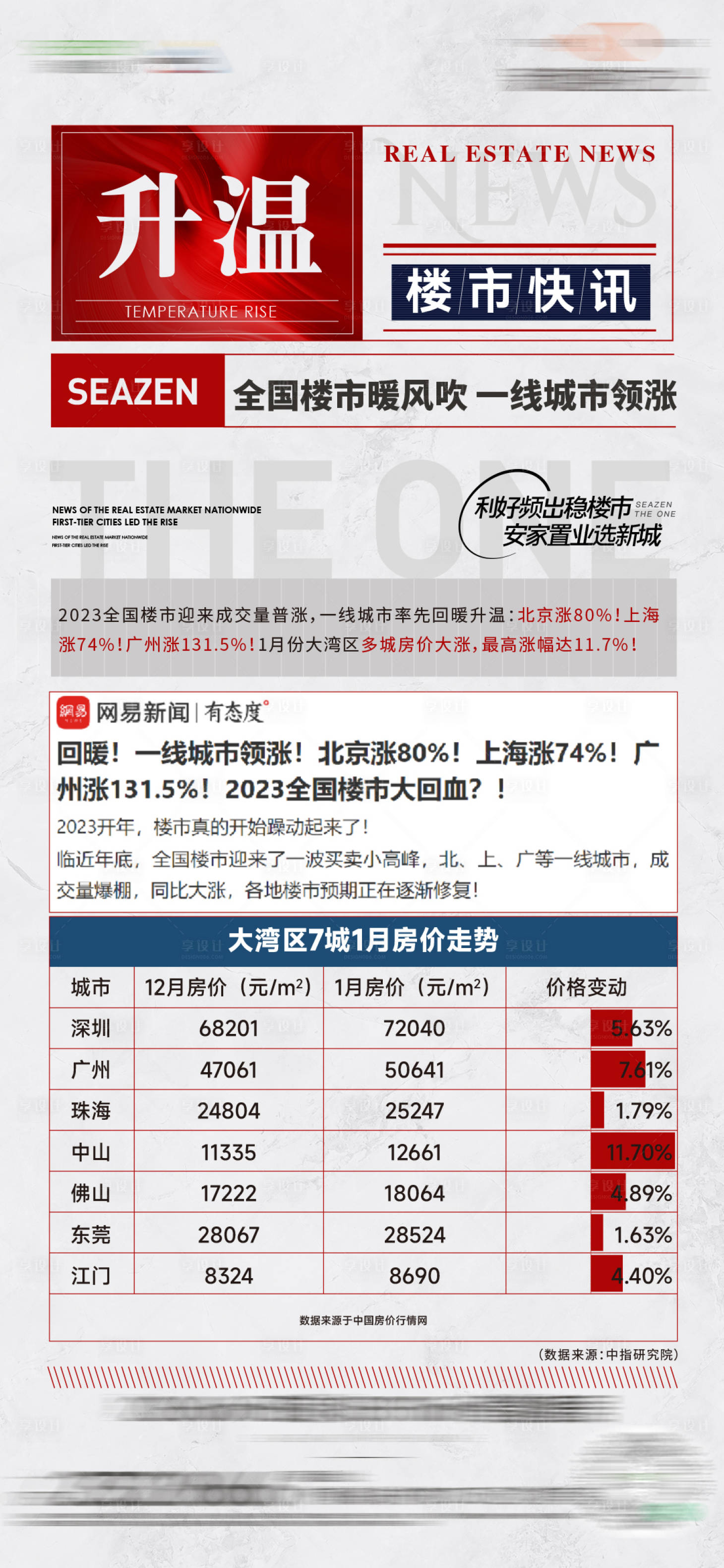 源文件下載【享設計】搜索編號：71720026319337232【新聞政策利好熱銷紅稿】