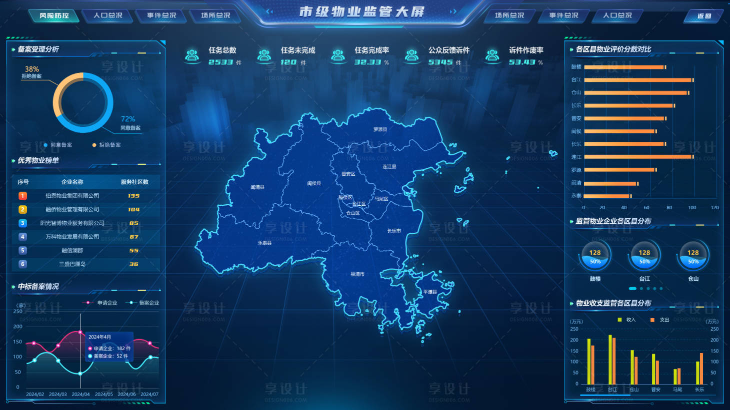 源文件下载【享设计】搜索编号：27810026118823646【数据大屏】