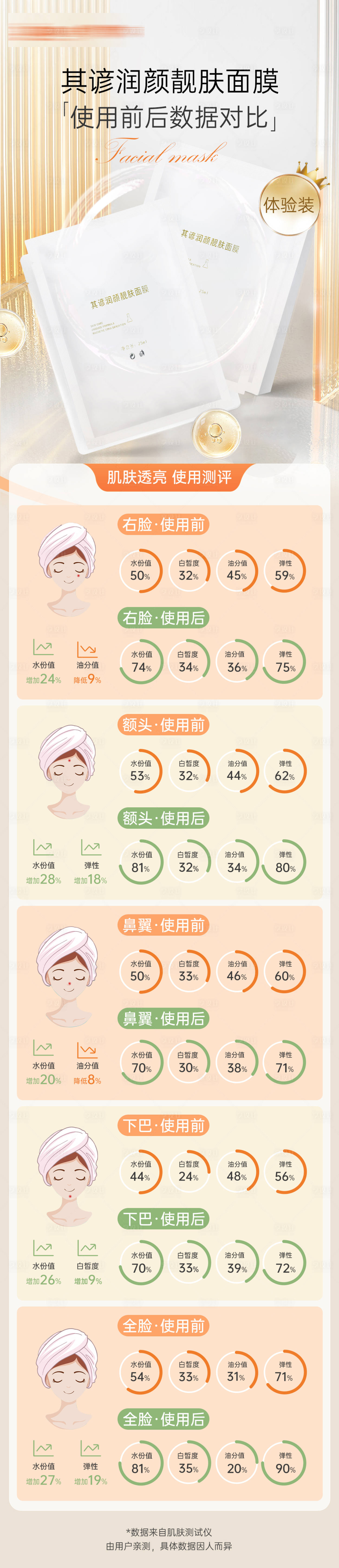 源文件下載【享設(shè)計】搜索編號：56150026459202330【面膜數(shù)據(jù)對比海報長圖】