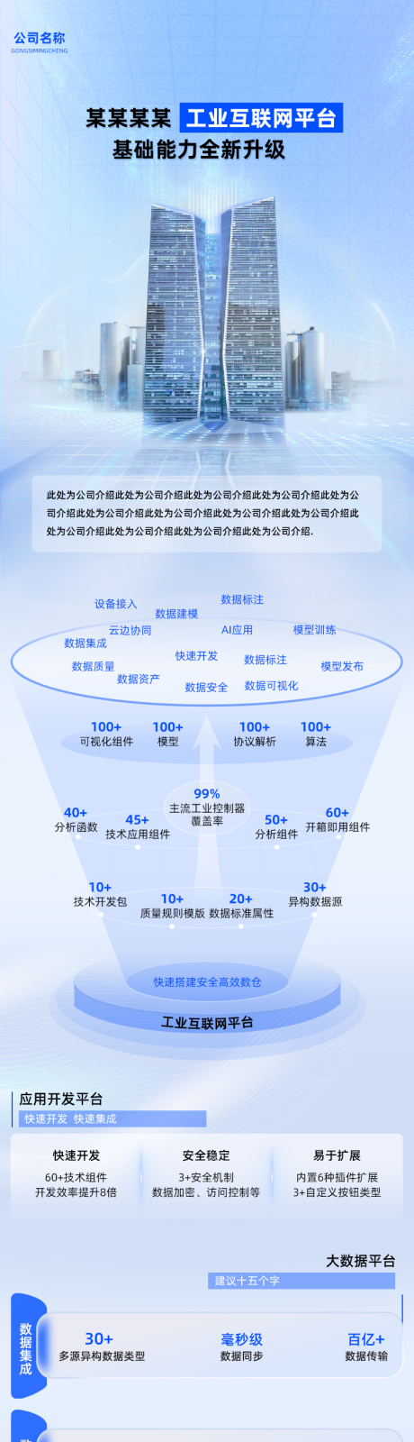 源文件下载【工业互联网平台长图海报】编号：70230026117887426