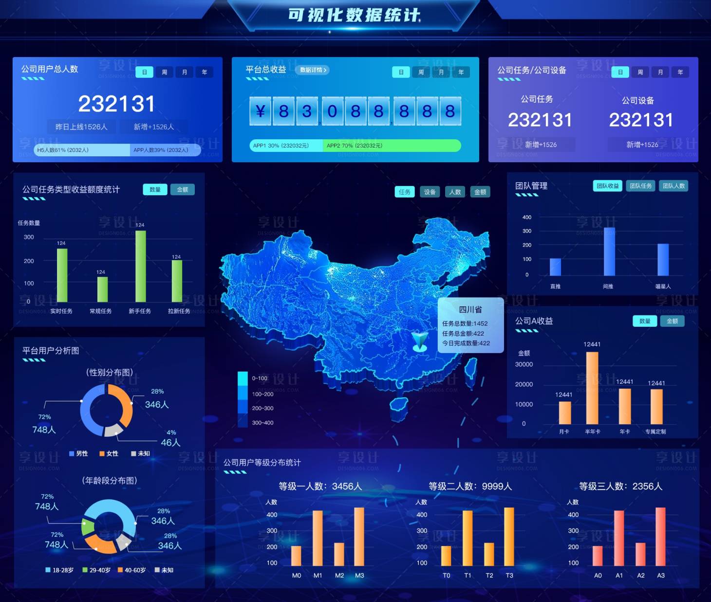 源文件下載【享設(shè)計(jì)】搜索編號(hào)：14750026477319739【數(shù)據(jù)大屏可視化UI設(shè)計(jì)】