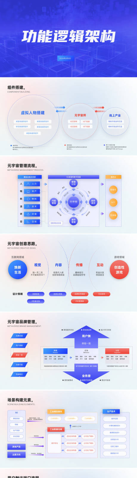 源文件下载【互联网逻辑结构图图PPT】编号：22100026319711000