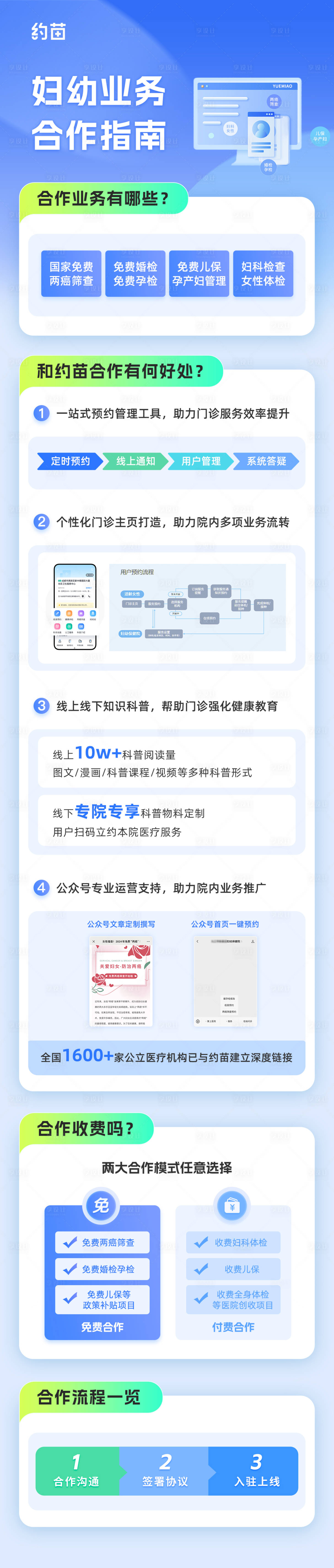 源文件下載【享設計】搜索編號：50590026036485055【藍色業務功能說明長圖】