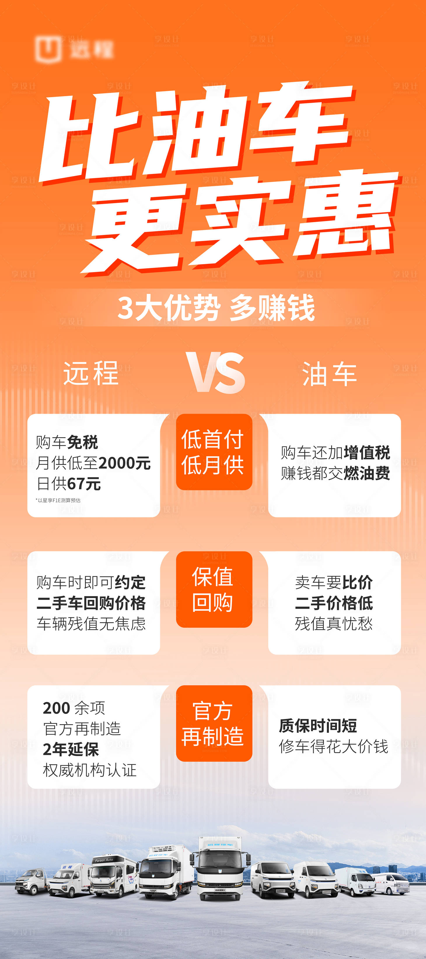 源文件下載【享設(shè)計】搜索編號：27200026095983113【汽車對比海報】