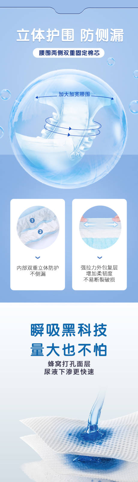 源文件下载【纸尿裤透气分层结构详情页】编号：34640026537236492