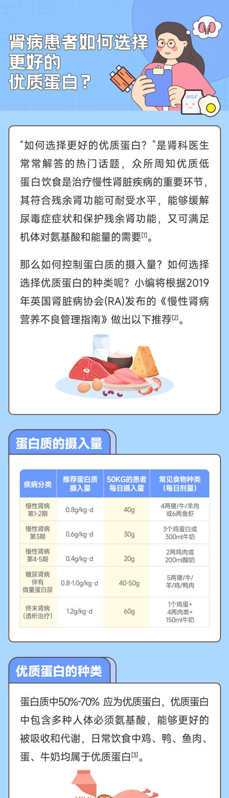 源文件下载【肾病饮食推文长图专题设计】编号：34360026123621024