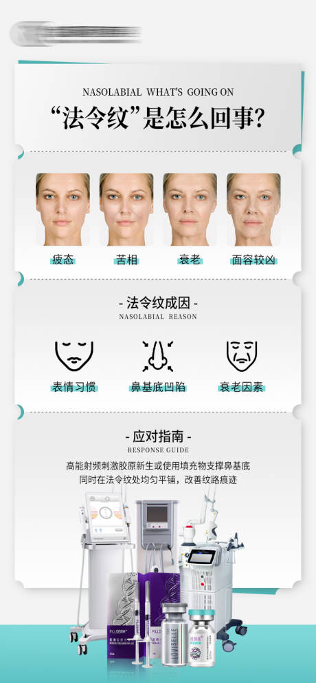 源文件下載【享設計】搜索編號：61090026020973740【法令紋科普儀器海報】