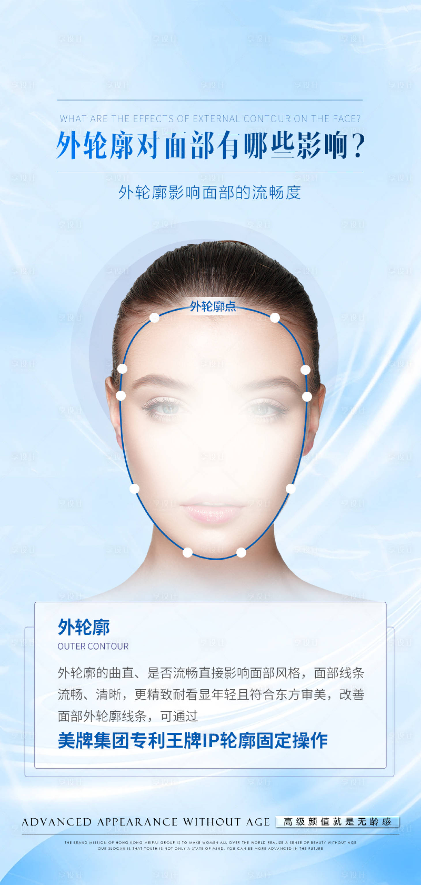 源文件下載【享設(shè)計(jì)】搜索編號(hào)：29580026162587544【醫(yī)美輪廓科普海報(bào)】
