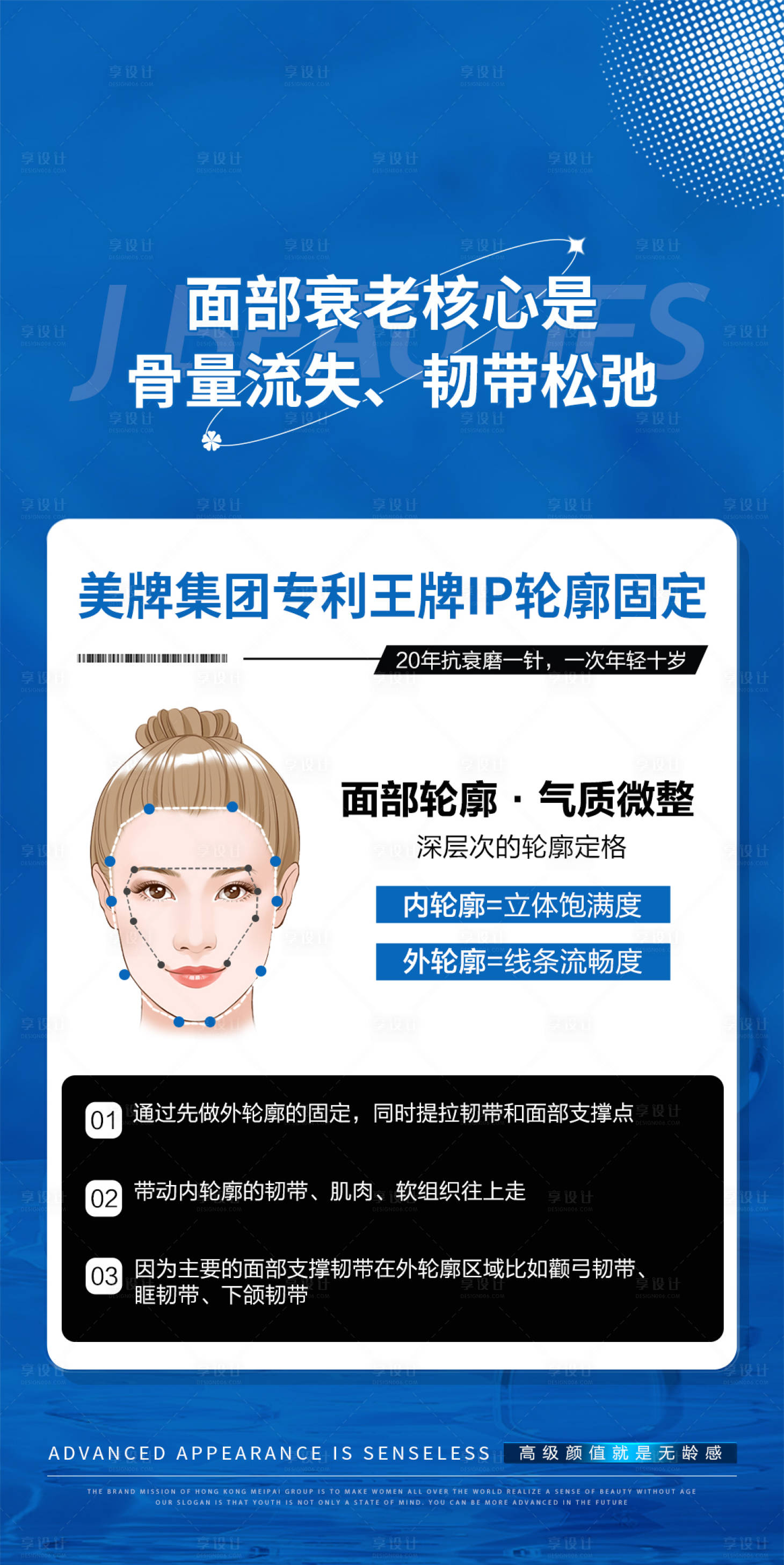 源文件下載【享設計】搜索編號：66530026162599593【醫美輪廓科普海報】