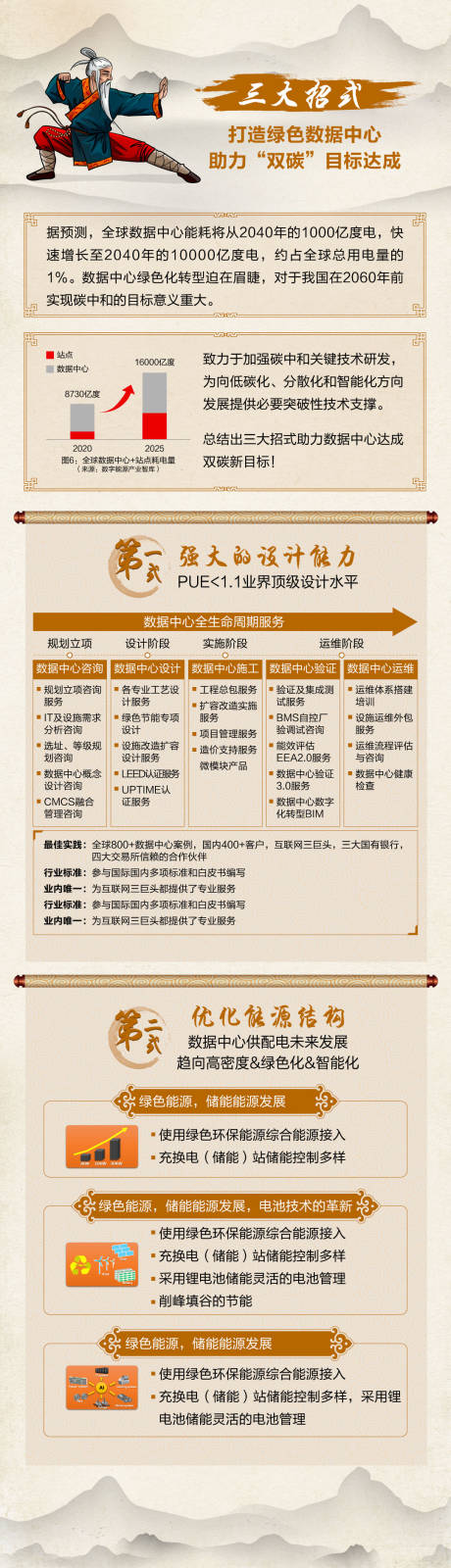 源文件下载【数据中心碳中和中式武林长图】编号：68980026063997924