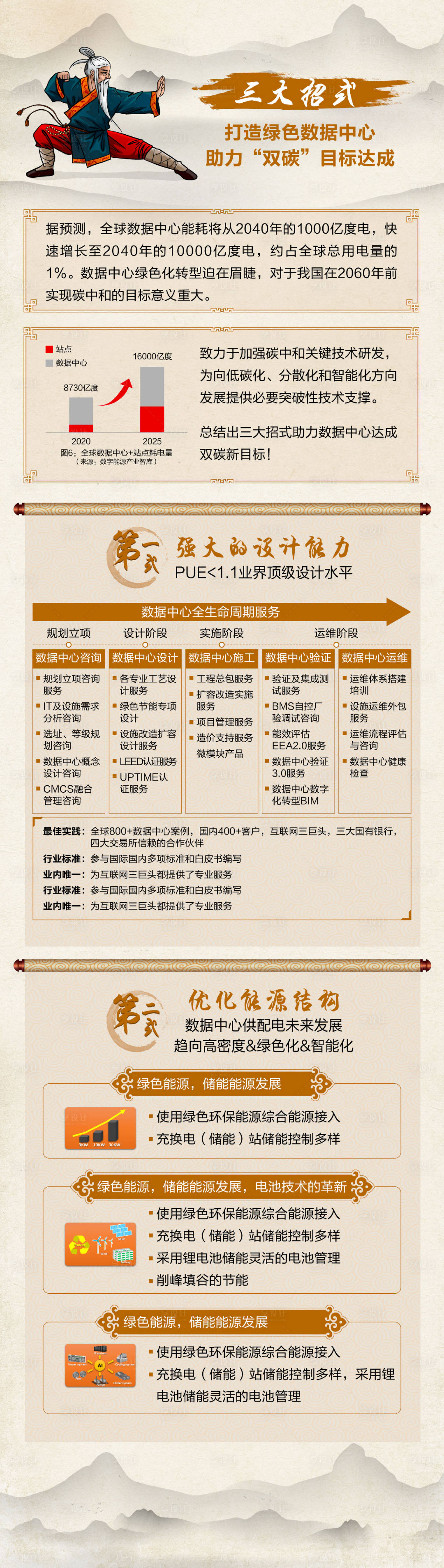 源文件下载【数据中心碳中和中式武林长图】编号：68980026063997924