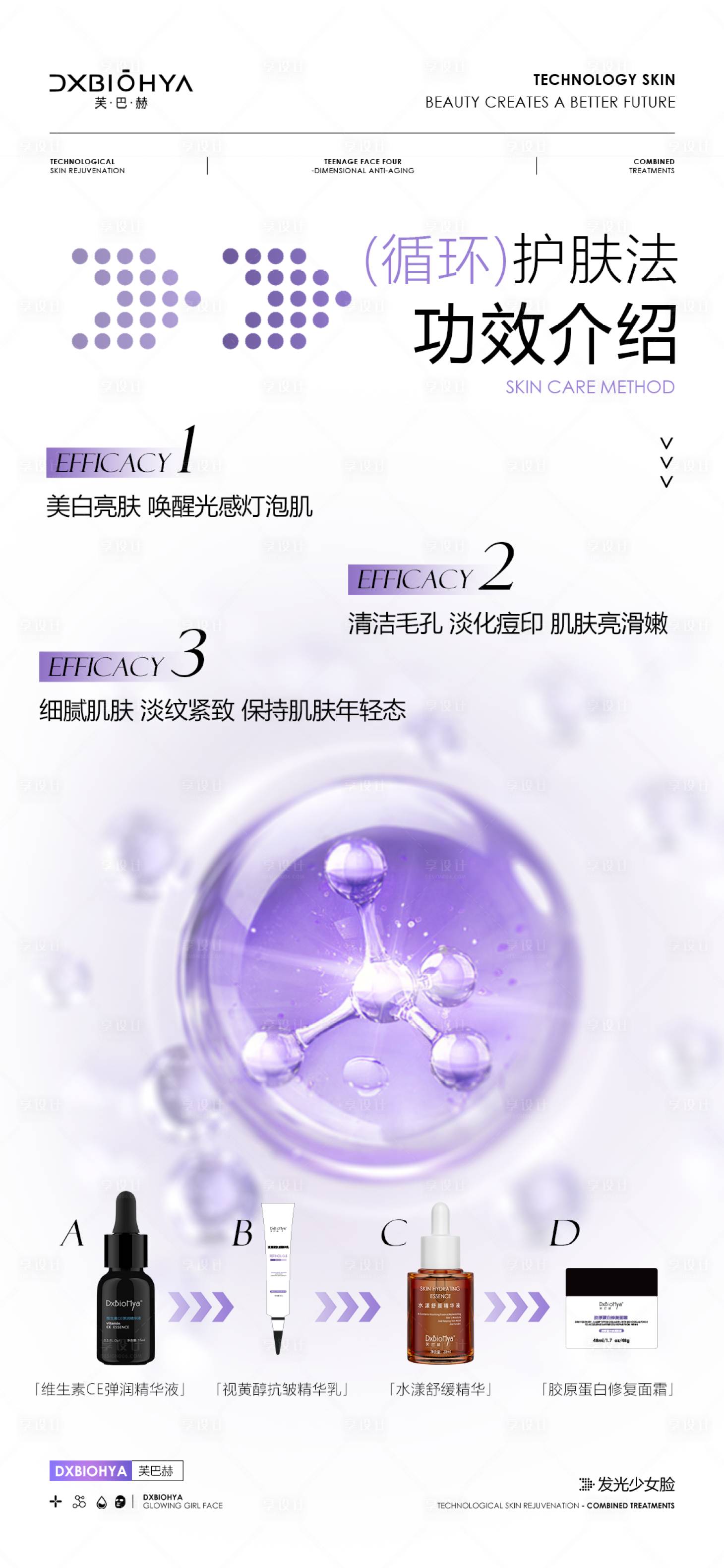 源文件下載【享設(shè)計】搜索編號：27810026257037735【美業(yè)成分介紹海報】