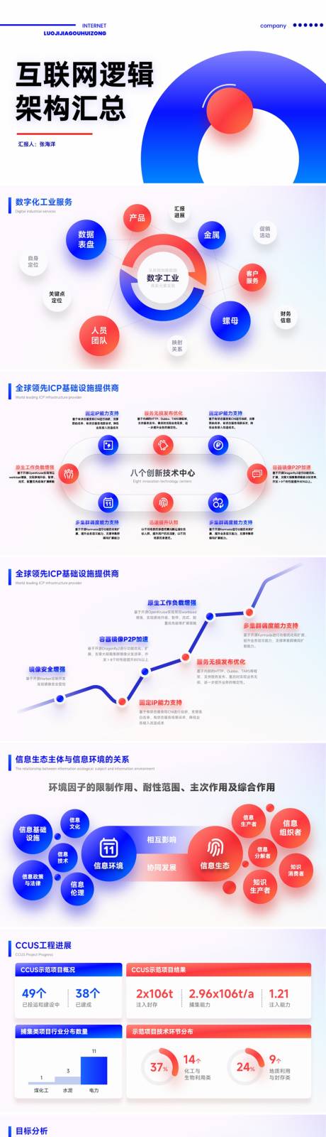 互联网项目汇报逻辑架构PPT