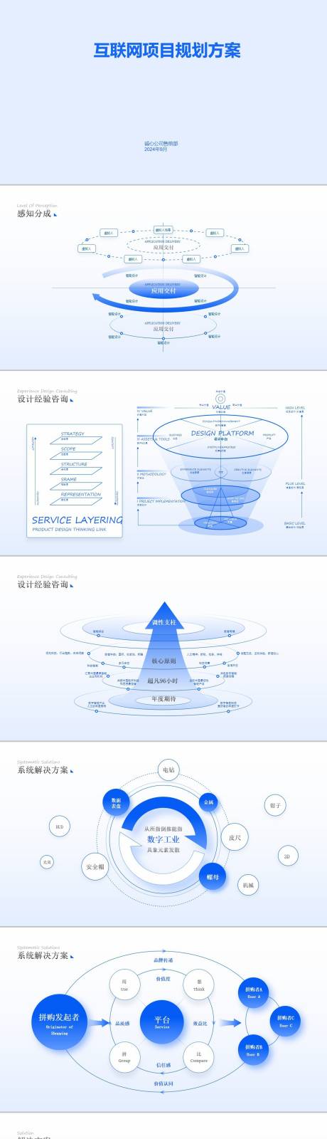 编号：92340026273879622【享设计】源文件下载-互联网项目规划方案