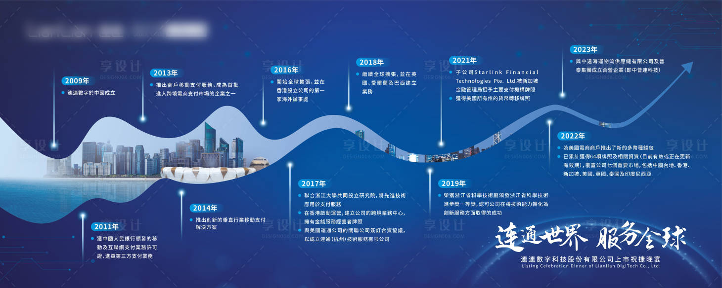 源文件下载【享设计】搜索编号：26670026204868892【企业历程墙】