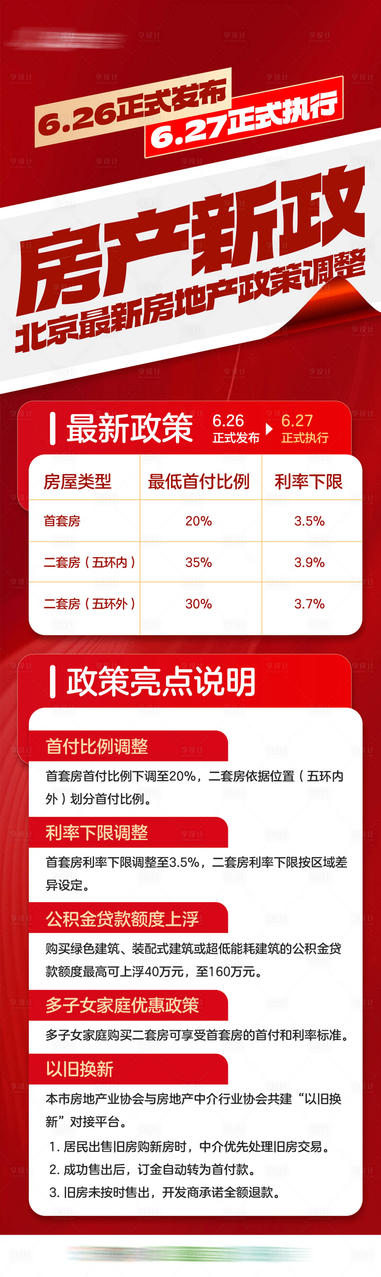 源文件下載【享設計】搜索編號：99460026100576196【地產新政策長圖】
