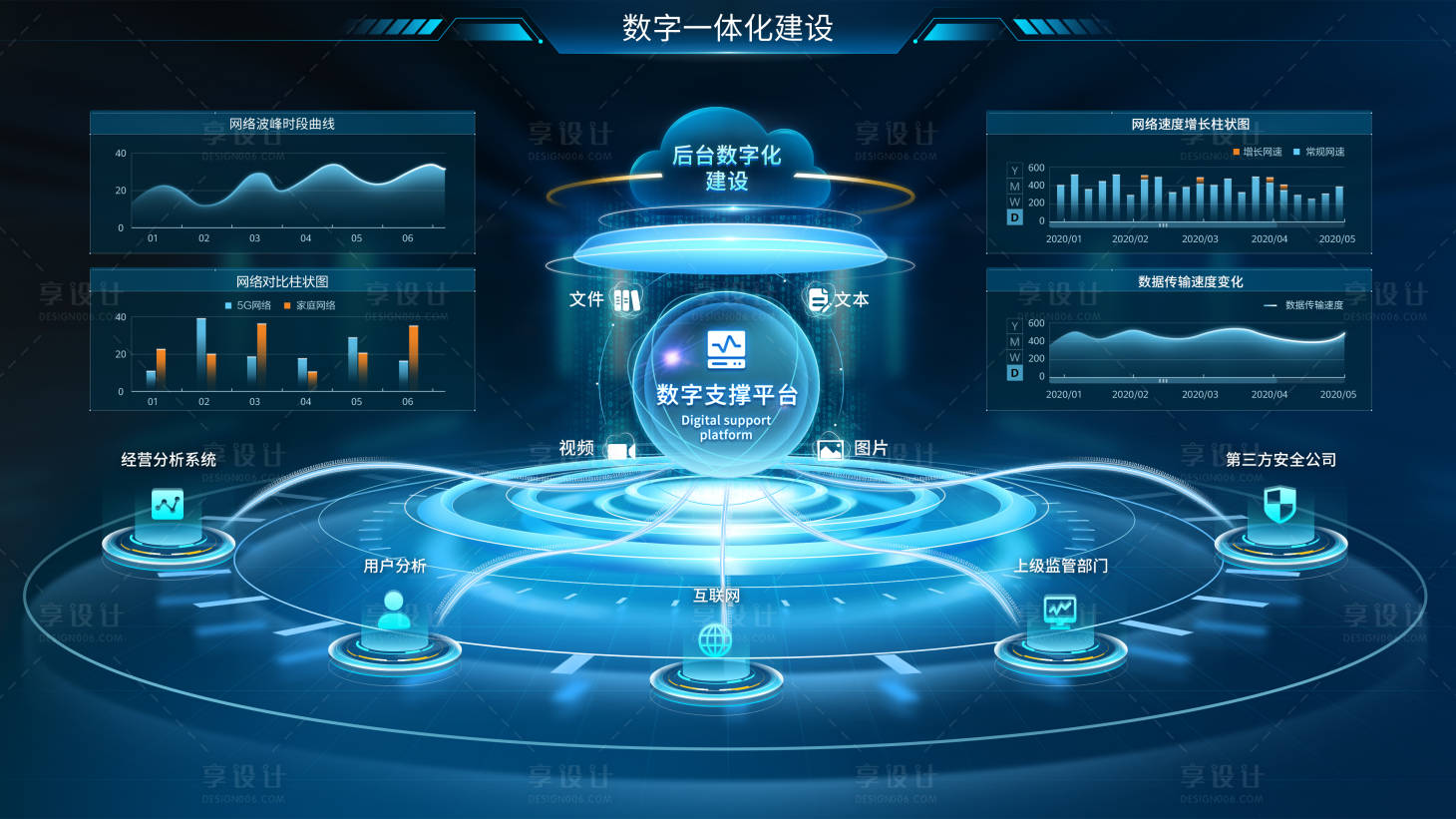 源文件下載【享設計】搜索編號：23770026259025170【數字一體化建設大屏首頁】