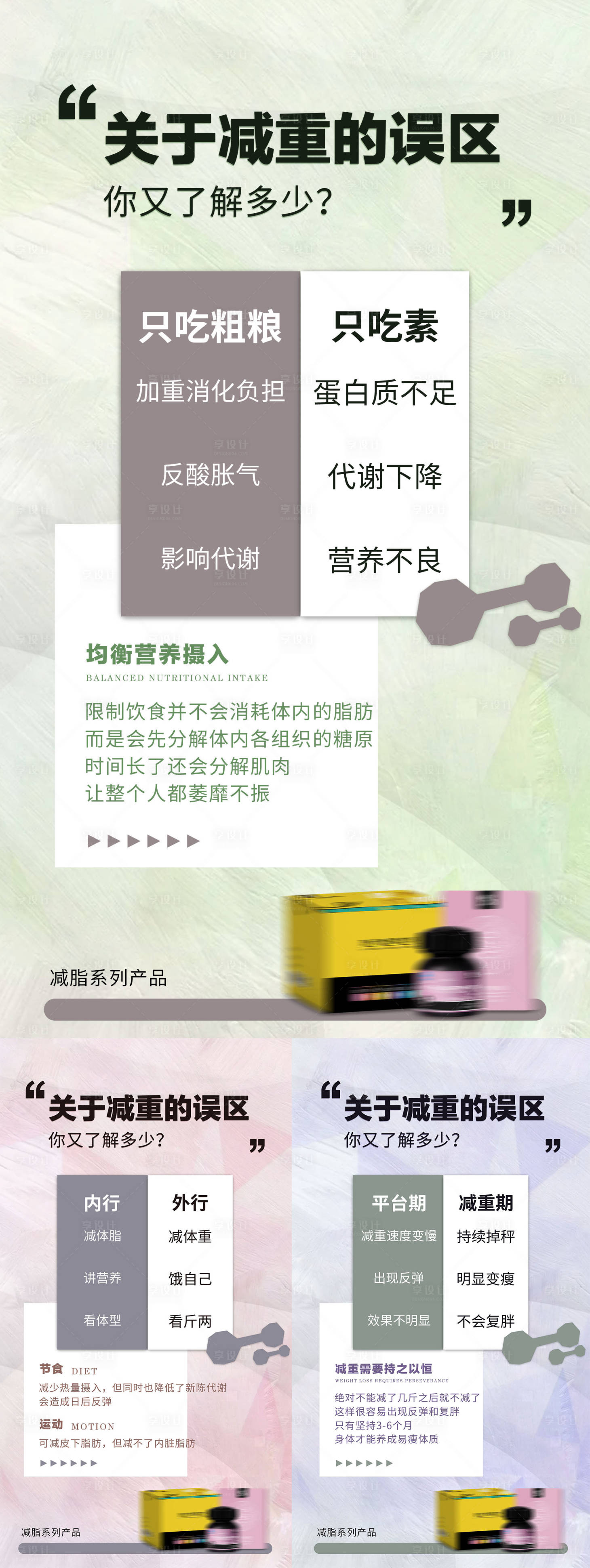 源文件下载【减肥塑形科普系列海报】编号：14200026213899425