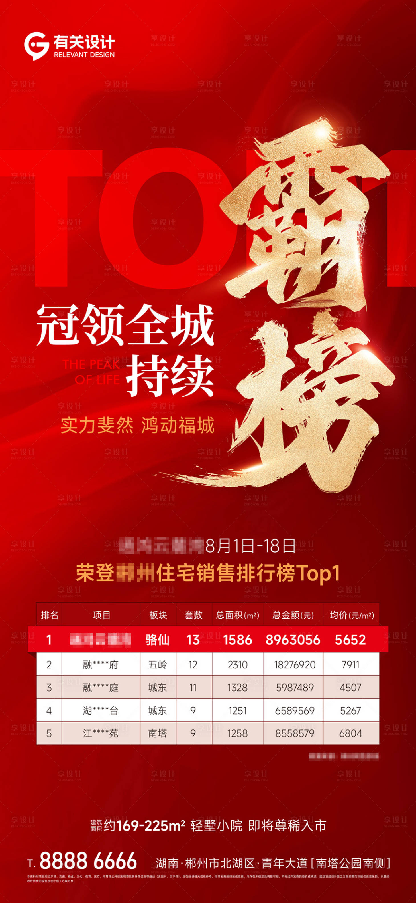 源文件下載【地產(chǎn)銷冠TOP海報】編號：51890026067402137