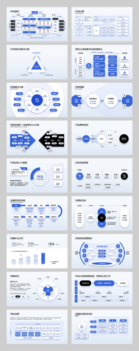 源文件下载【互联网逻辑图表PPT】编号：38820026279911384