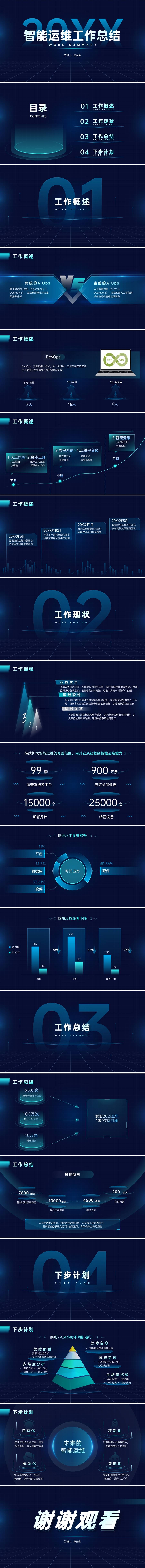 源文件下载【蓝色科技风工作总结ppt】编号：15670026140067717
