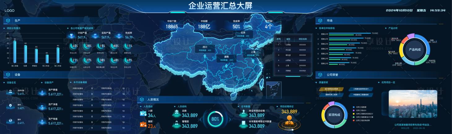 源文件下載【享設計】搜索編號：63200026451336488【B端企業運營可視化匯總大屏設計】