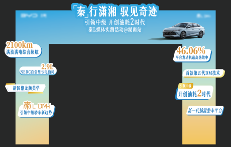 源文件下载【享设计】搜索编号：74250026068569063【新能源汽车门头设计】