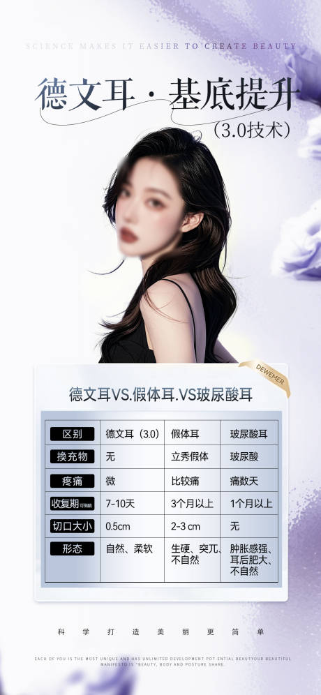 源文件下载【医美整形海报】编号：68210026314059134