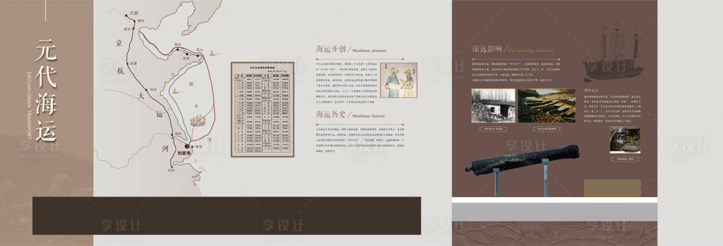 源文件下載【享設計】搜索編號：32690026106418310【海運發展史】