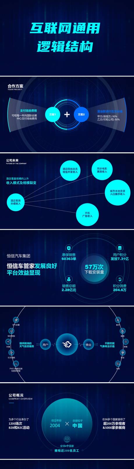 源文件下载【互联网通用逻辑结构PPT】编号：13490026339883904