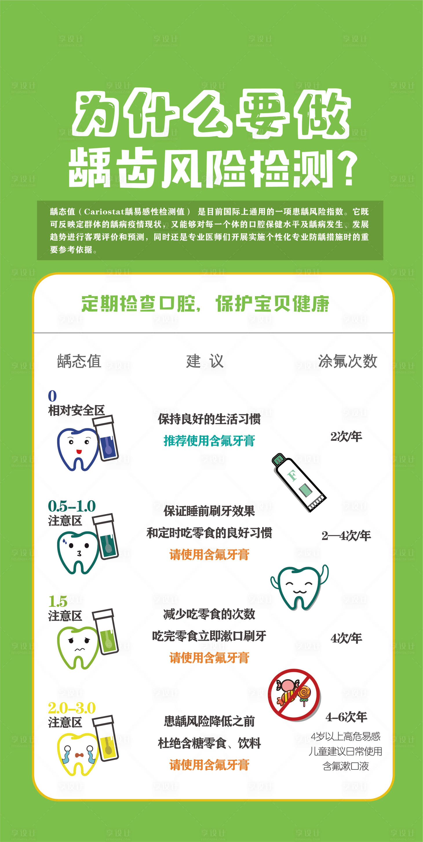 源文件下载【享设计】搜索编号：49980026237433635【儿童牙齿检查海报】
