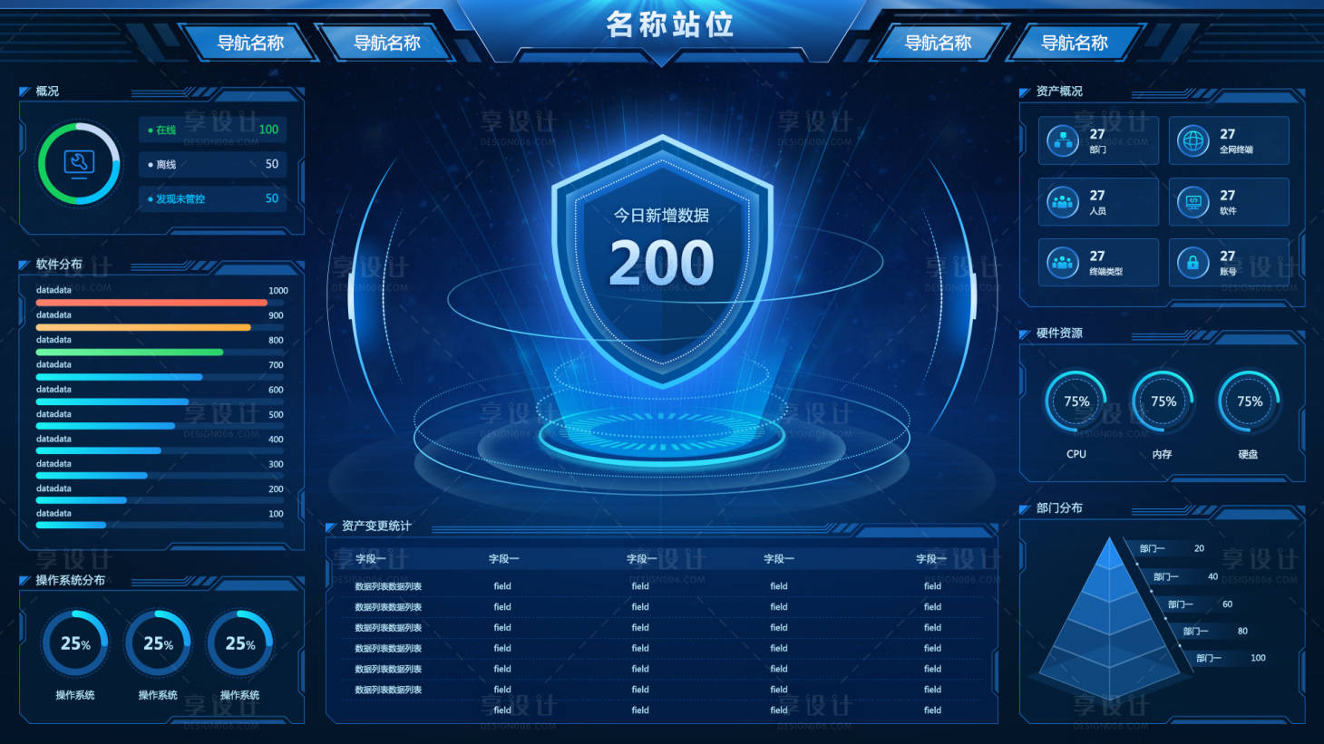 源文件下载【享设计】搜索编号：96800026531873731【可视化数据大屏】