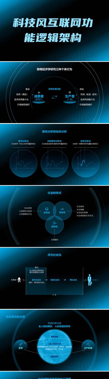 源文件下载【科技风互联网功能逻辑架构PPT】编号：41040026339935255